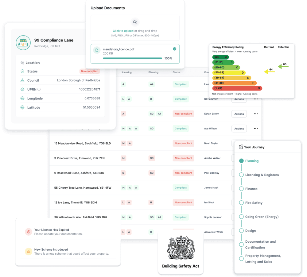 The Yuno property compliance platform